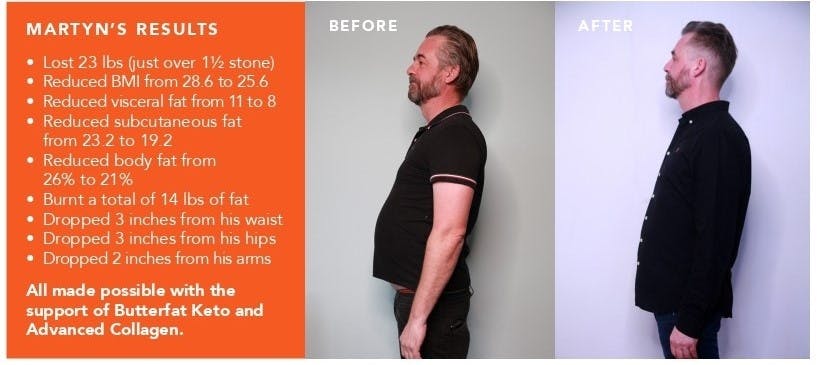 5C Reset challenge: How people lost weight with the help of Neutrient and Intermittent Fasting in only 10 weeks