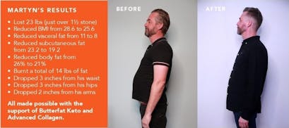 5C Reset challenge: How people lost weight with the help of Neutrient and Intermittent Fasting in only 10 weeks
